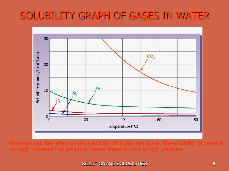 SOLUTION AND SOLUBILITIES 8 SOLUBILITY GRAPH OF GASES IN WATER Pressure has little effect